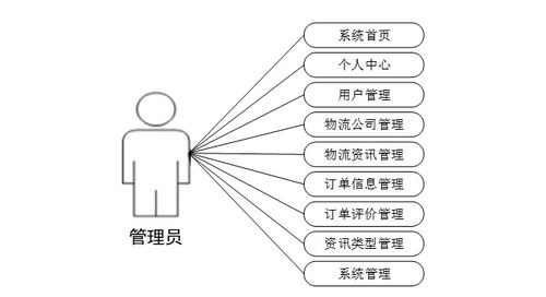 計(jì)算機(jī)畢設(shè)java物流配送服務(wù)推薦系統(tǒng) 基于java的智能物流配送推薦系統(tǒng)設(shè)計(jì)與實(shí)現(xiàn) java技術(shù)驅(qū)動(dòng)的物流配送服務(wù)優(yōu)化與推薦系統(tǒng)開(kāi)發(fā)