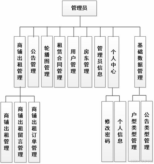 基于Java Web的商鋪?zhàn)赓U管理系統(tǒng)設(shè)計(jì)與實(shí)現(xiàn)