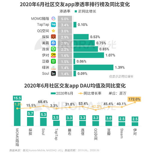 《2020年Q2移動互聯(lián)網(wǎng)行業(yè)數(shù)據(jù)報告》深度解讀 互聯(lián)網(wǎng)數(shù)據(jù)服務(wù)的新格局與趨勢